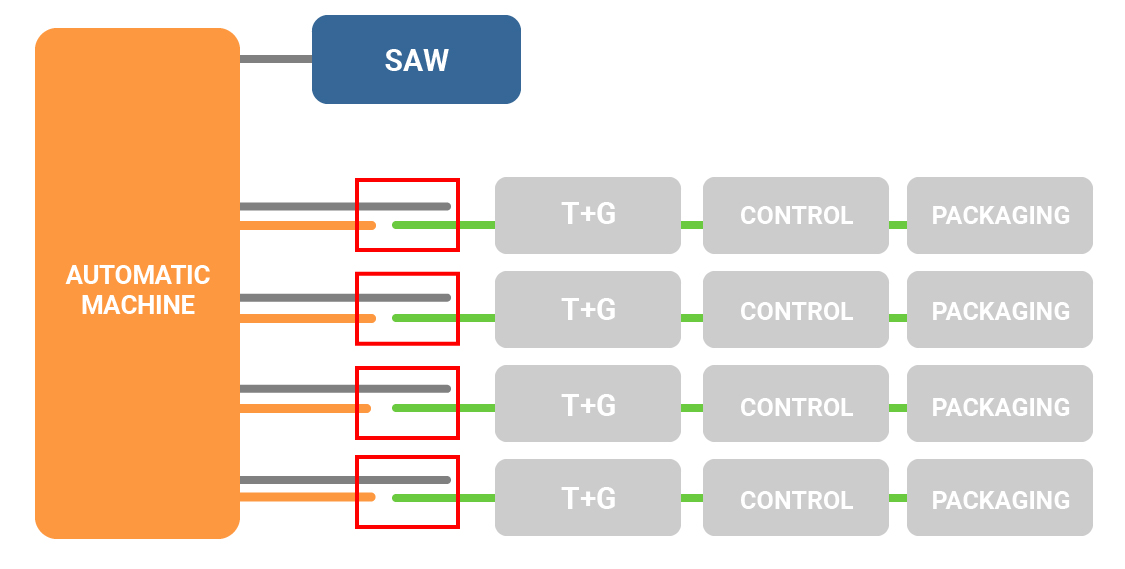 Qwix Europe Graphs 2