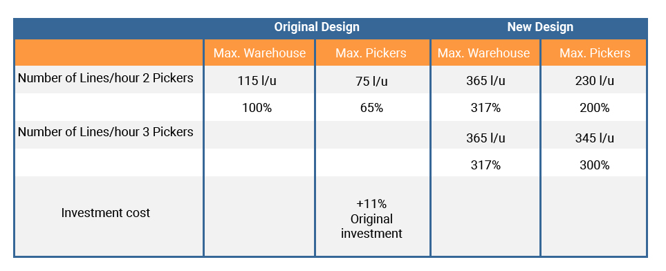Qwix Europe Graphs 6